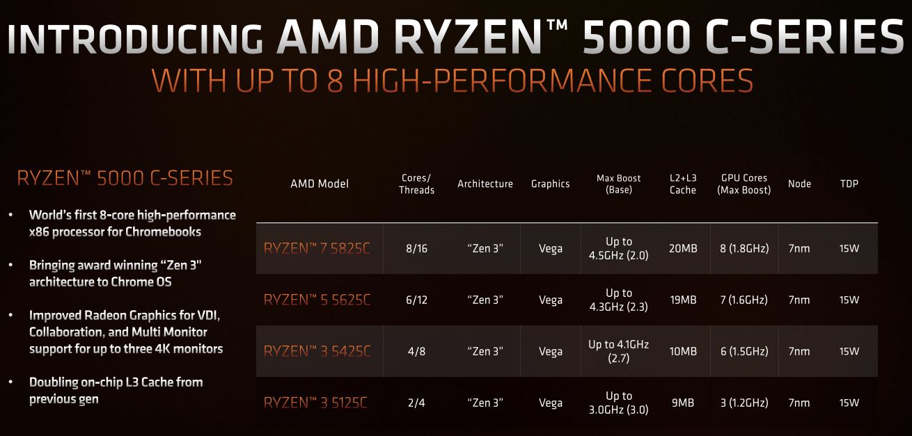 AMD Announces Ryzen 5000 C Series For High End Chromebooks